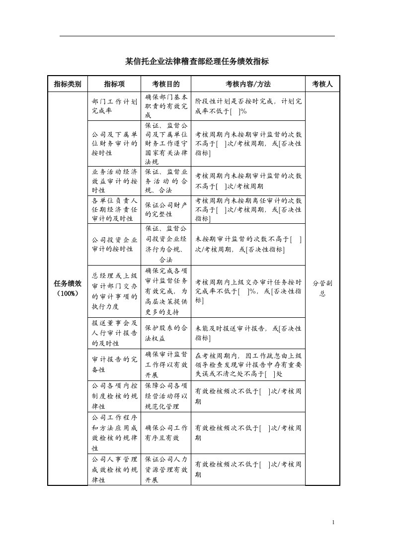 信托企业法律稽查部经理任务绩效指标