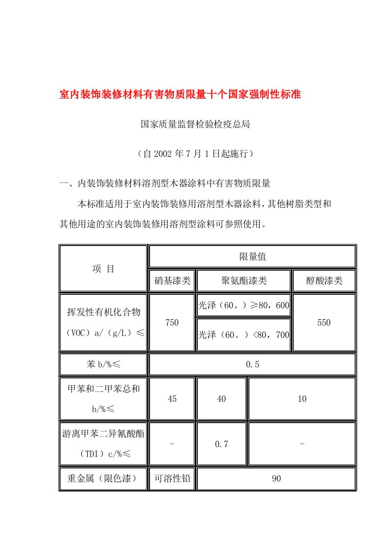 质监总局《室内装饰装修材料有害物质限量十个国家强制性标准》