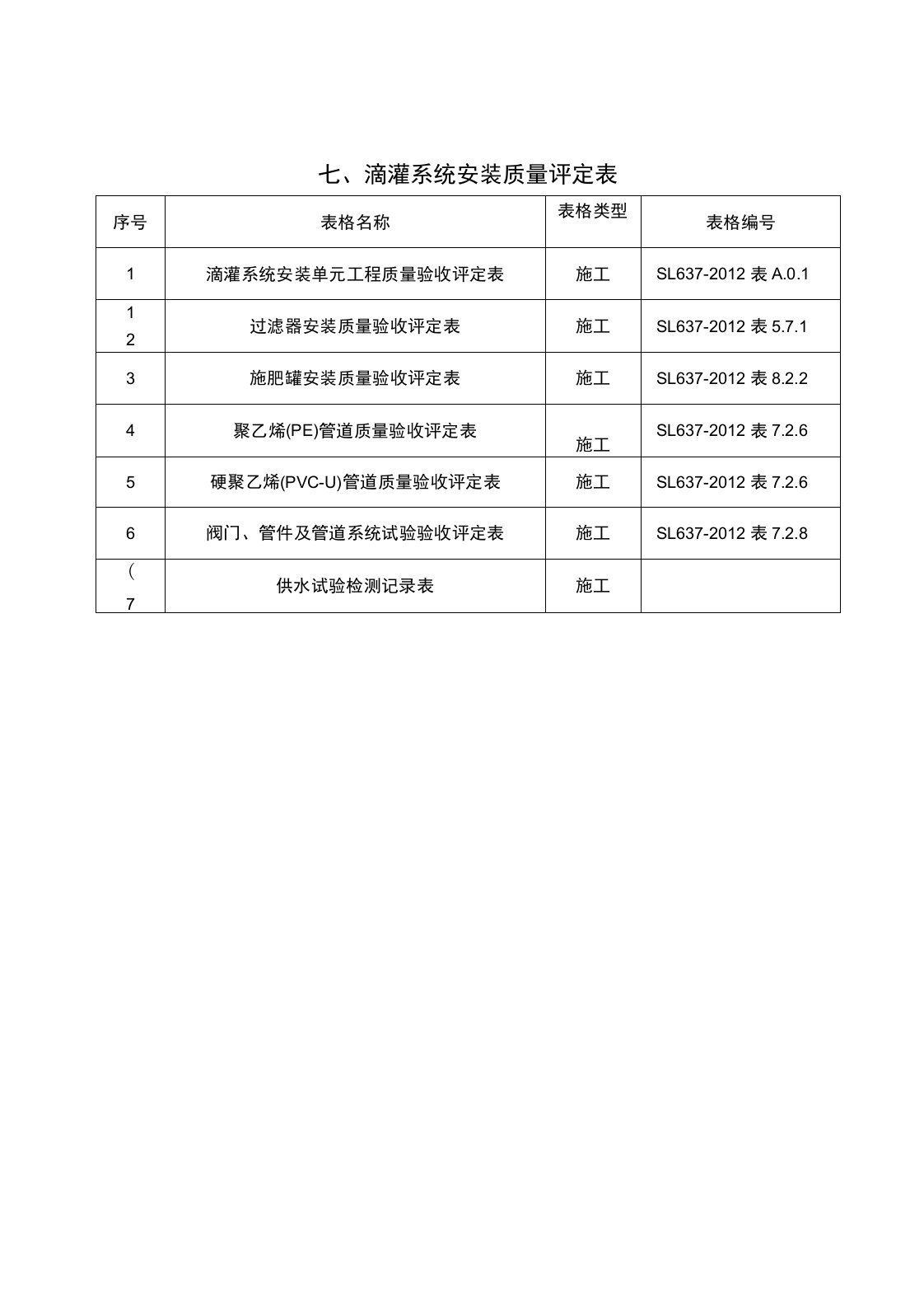 滴灌系统安装质量评定表