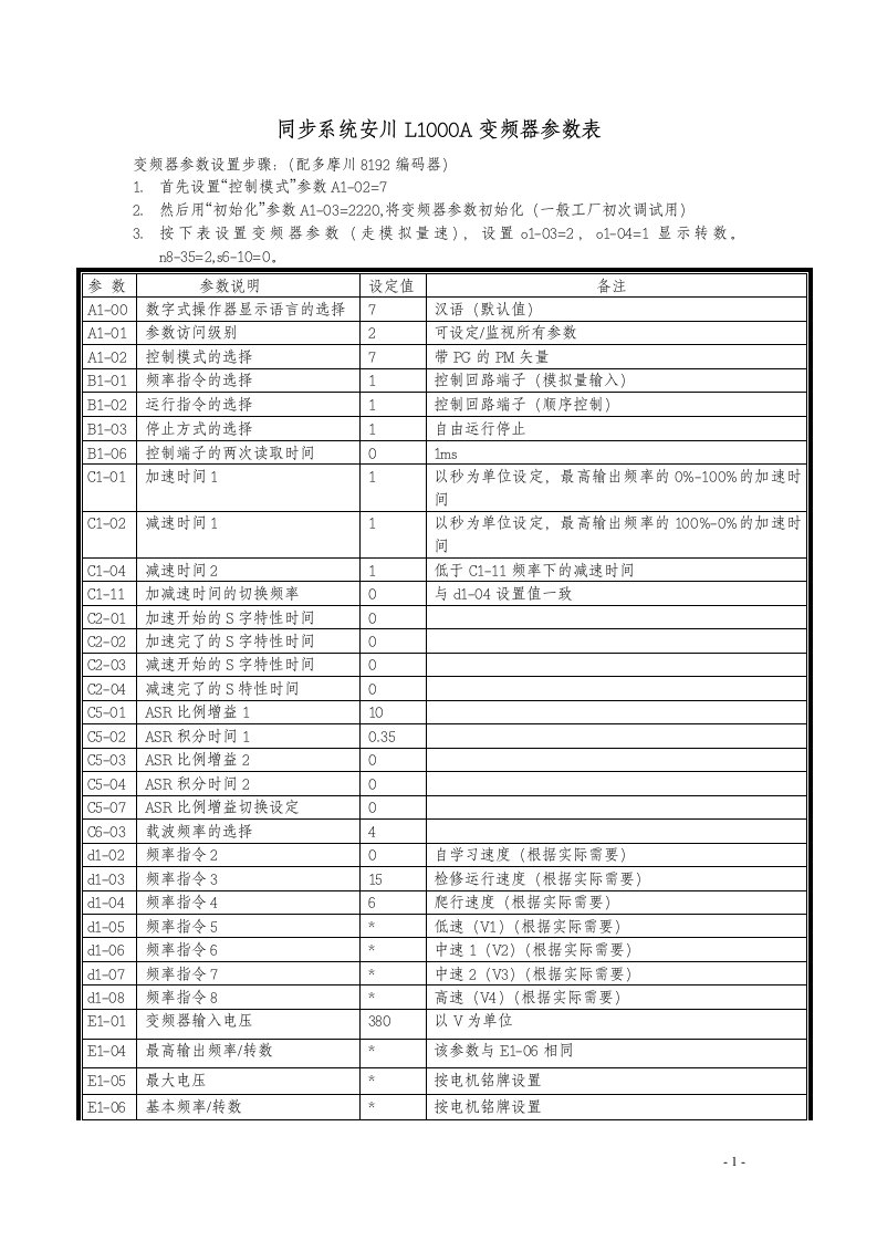 同步安川L1000A变频器现场调试参数8