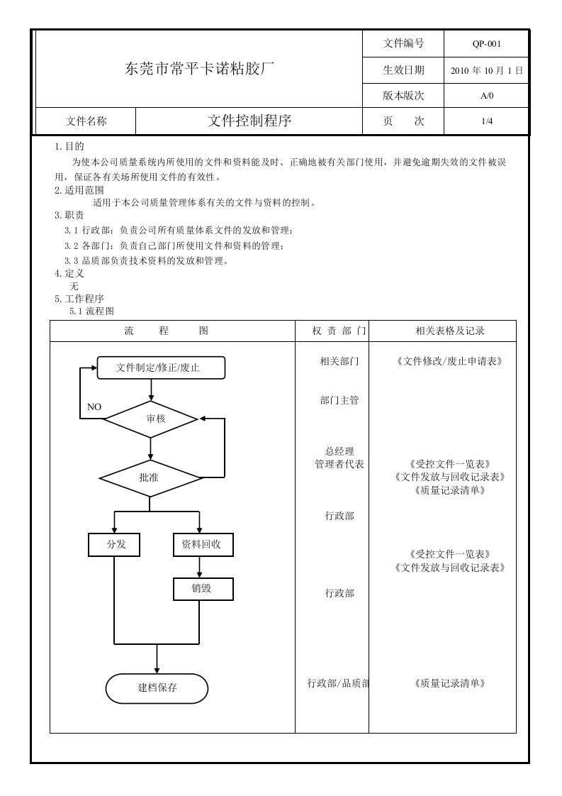 QP-001文件控制程序