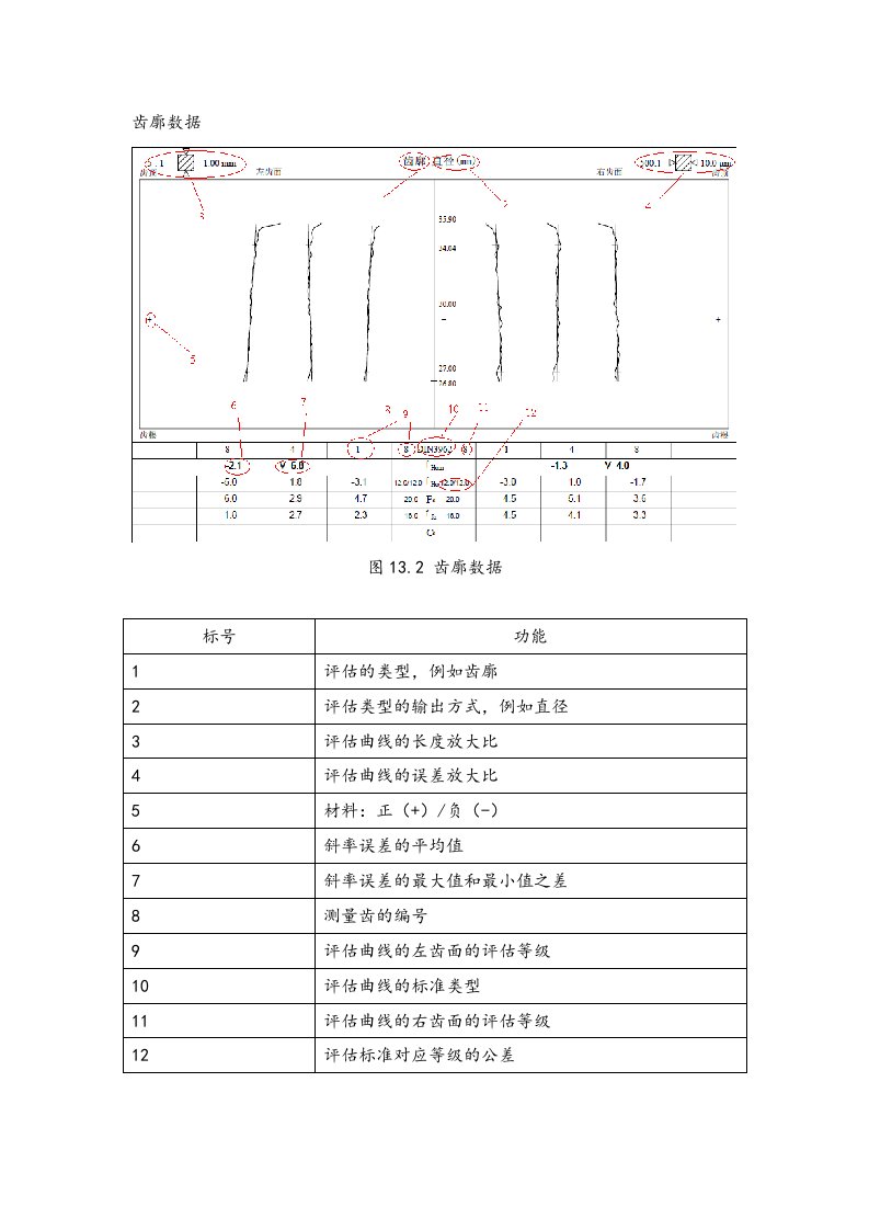 齿轮检测报告单说明