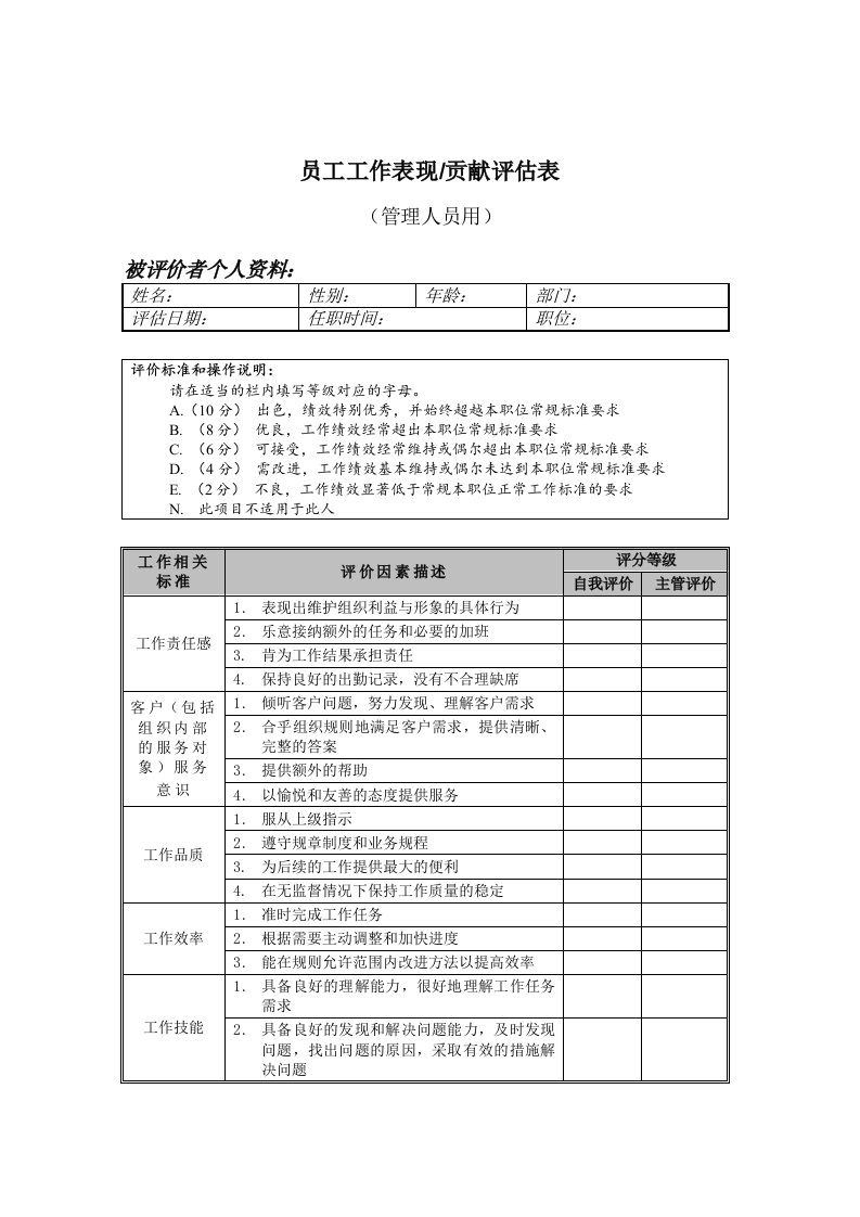 精选公司考核表格-管理人员-表现ampamp贡献评估表