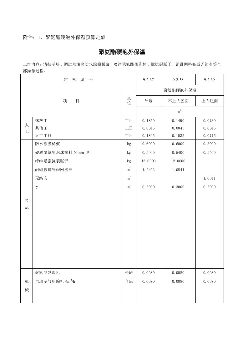 聚氨酯硬泡外保温预算定额