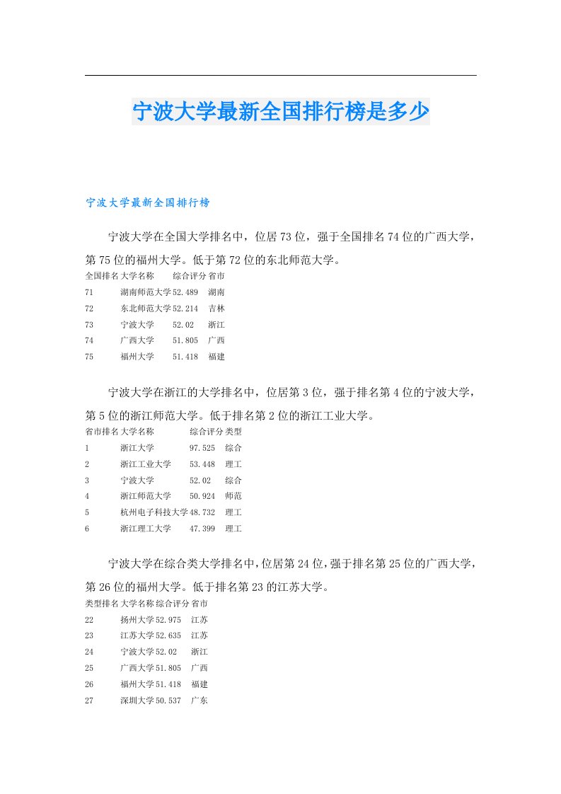 宁波大学最新全国排行榜是多少