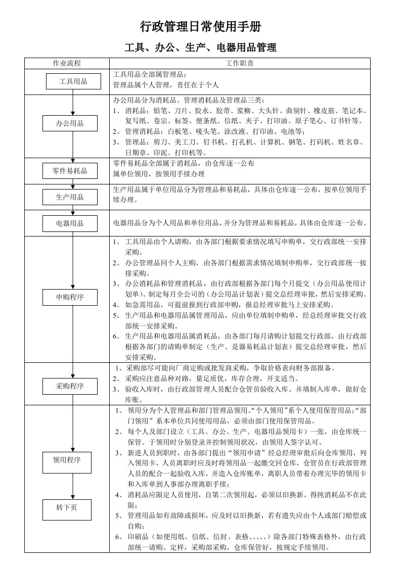 行政管理日常使用手册