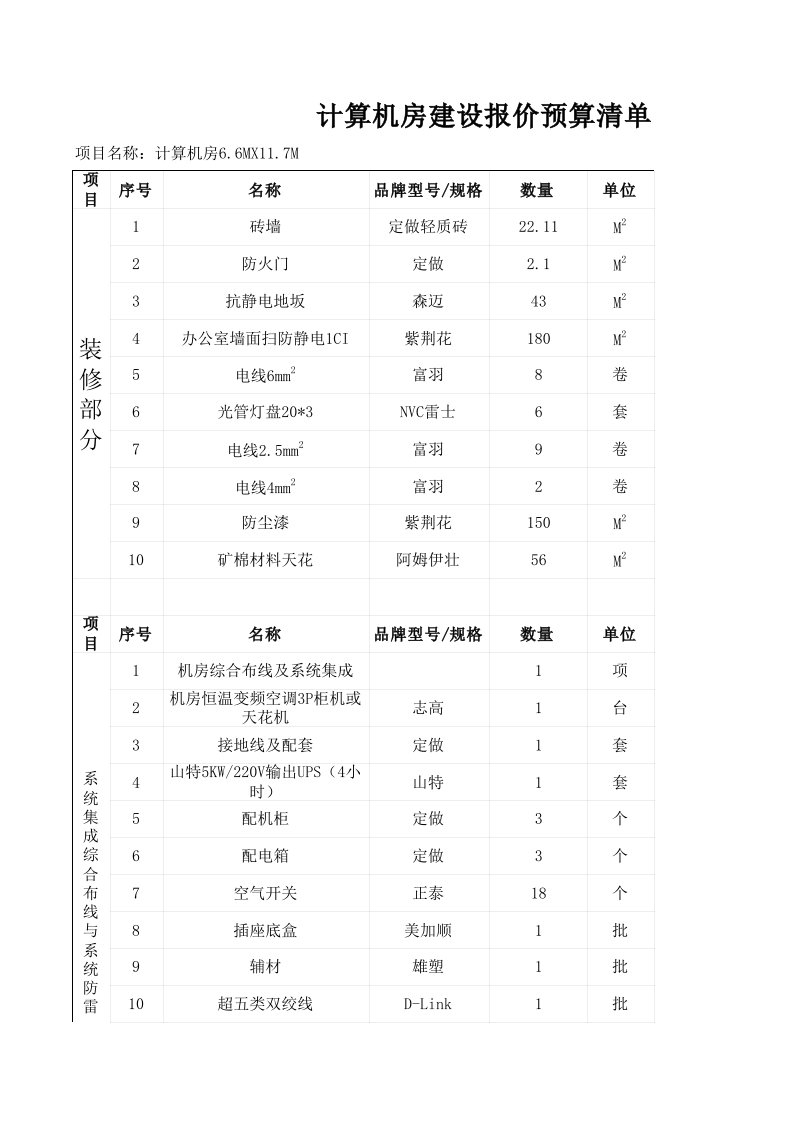 计算机房建设报价预算清单明细表