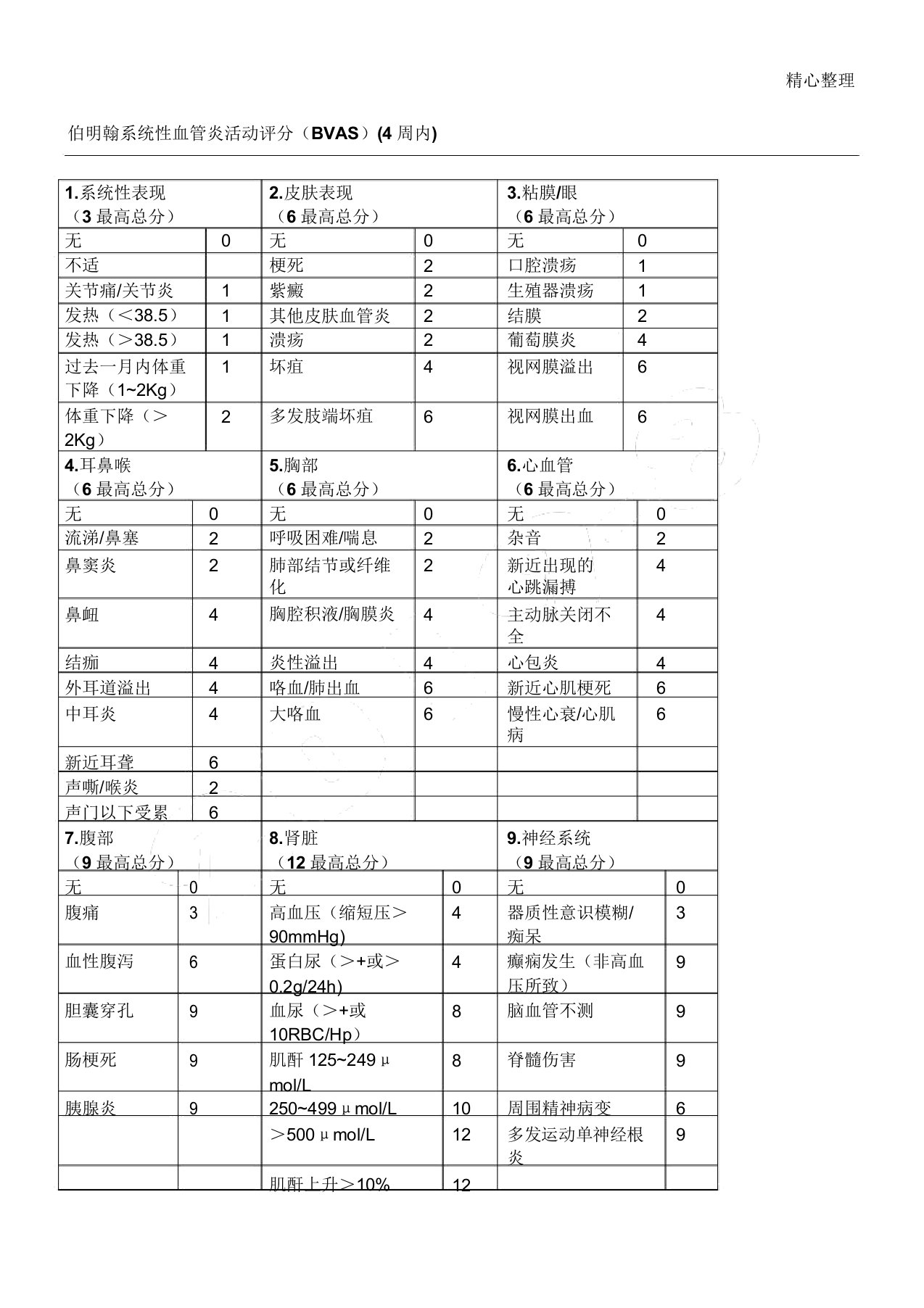 伯明翰系统性血管炎活动评分表格模板