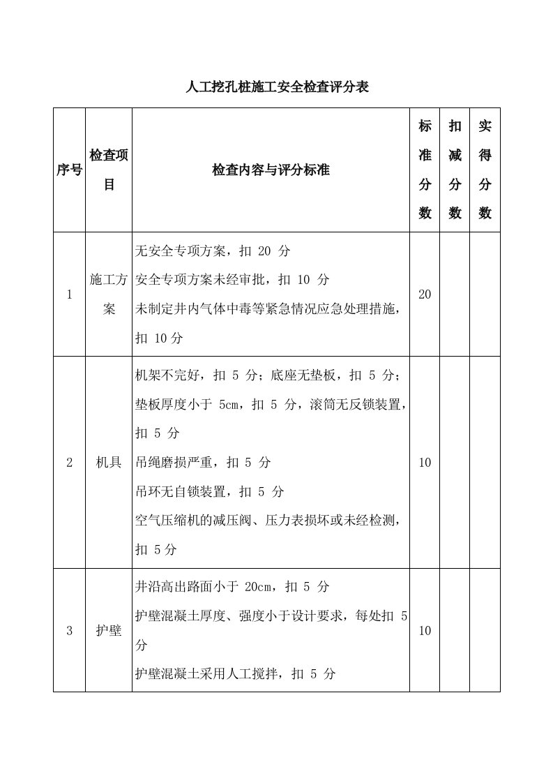 人工挖孔桩施工安全检查评分表