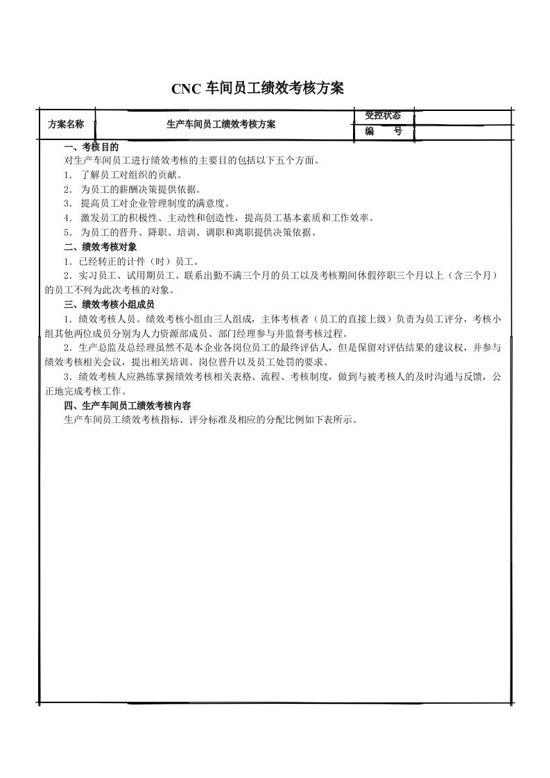 CNC车间工人绩效考核方案