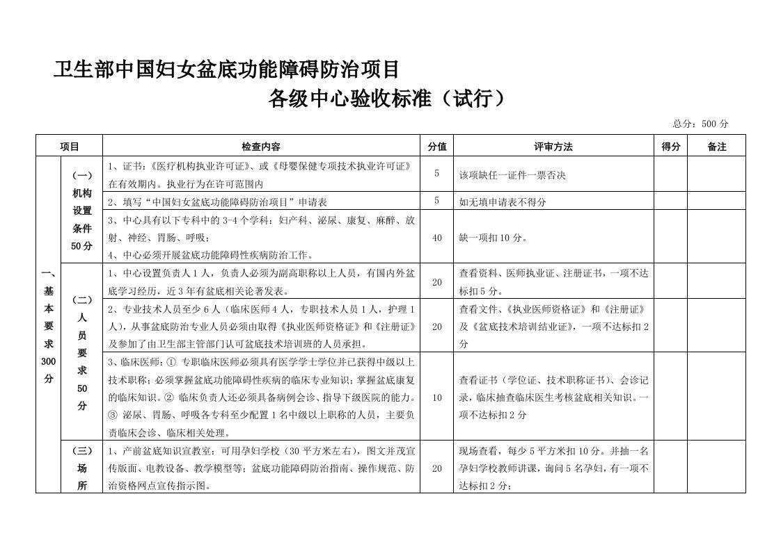 卫生部中国妇女盆底功能障碍防治项目