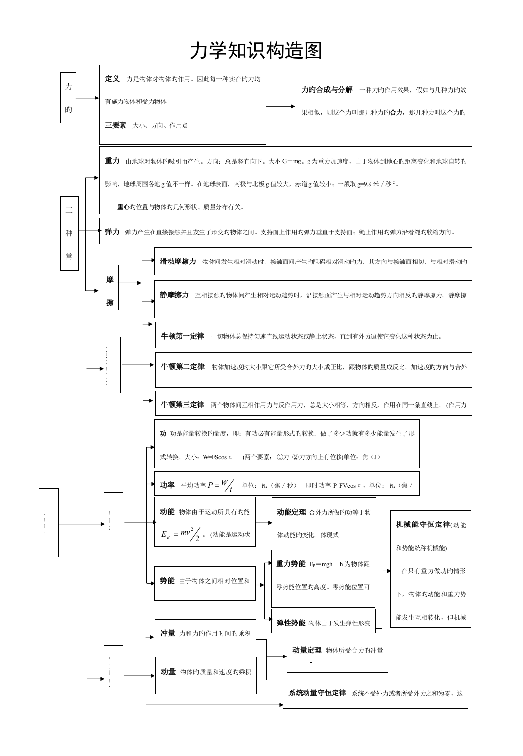 2023年高中物理知识点