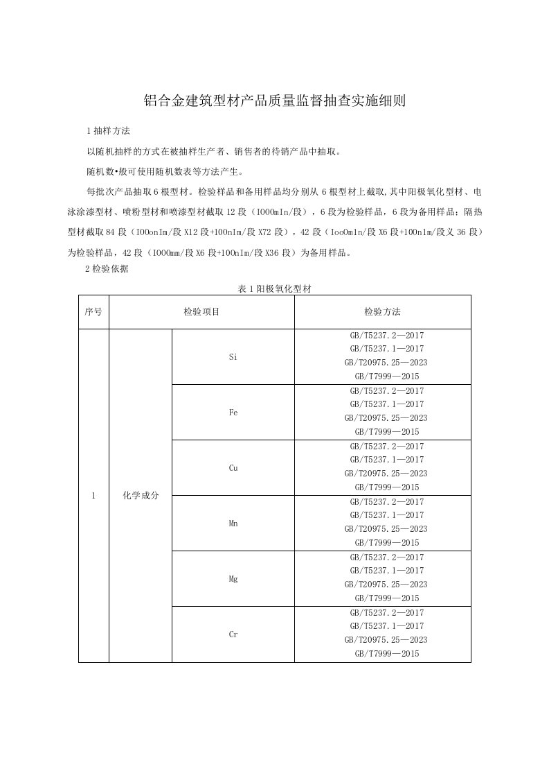 铝合金建筑型材产品质量监督抽查实施细则