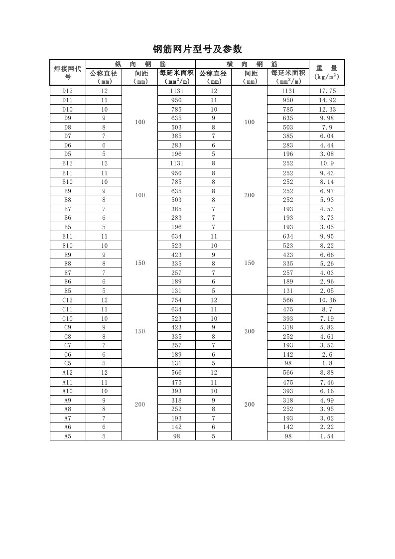 钢筋网片和钢丝网片理论重量表