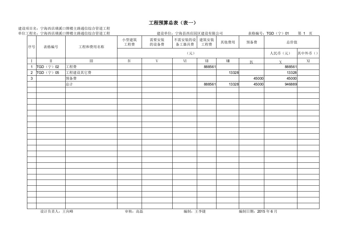 工程预算总表(表一)