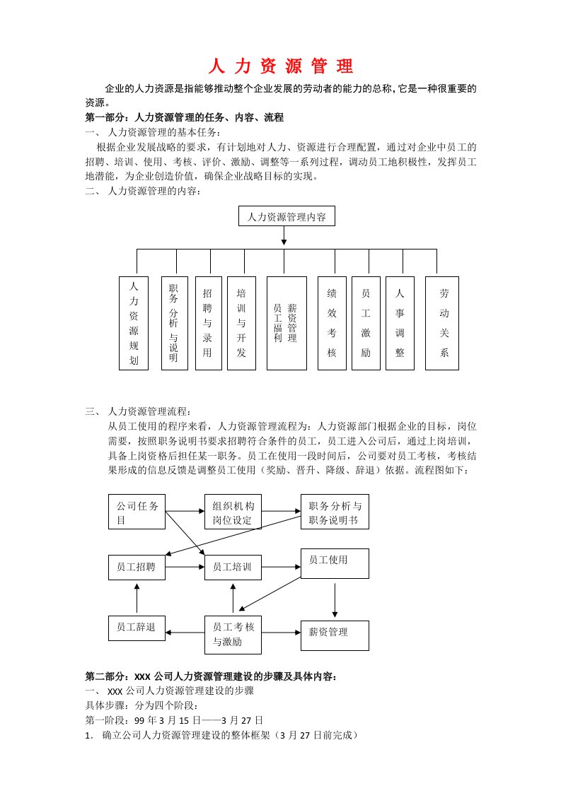 管理制度-HR管理表格制度豪华全套