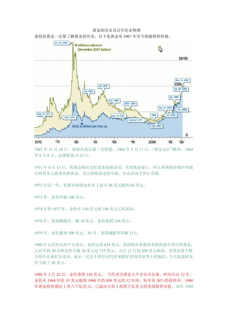 黄金的历史及百年价走势图