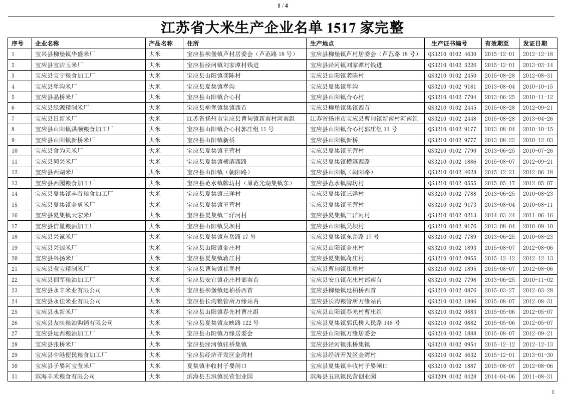 江苏省大米生产企业名单