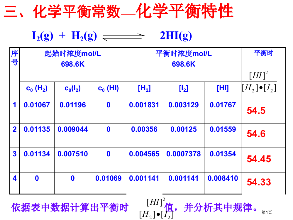 三节4章节时化学平衡常数及计算市公开课金奖市赛课一等奖课件