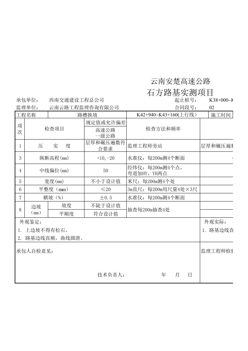 石方路基实测项目质量检验表