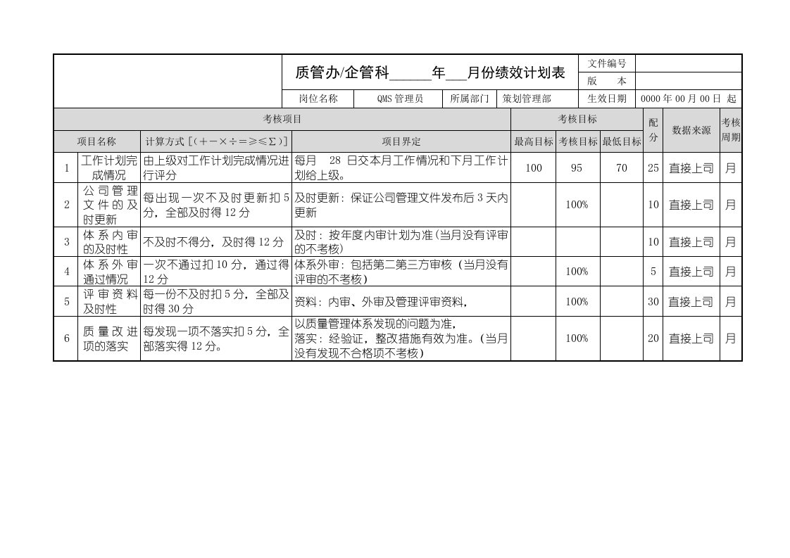 QMS管理员绩效考核表样本