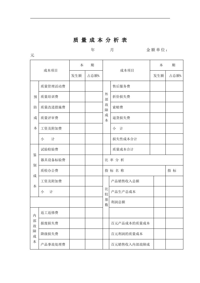 【管理精品】质量成本分析表