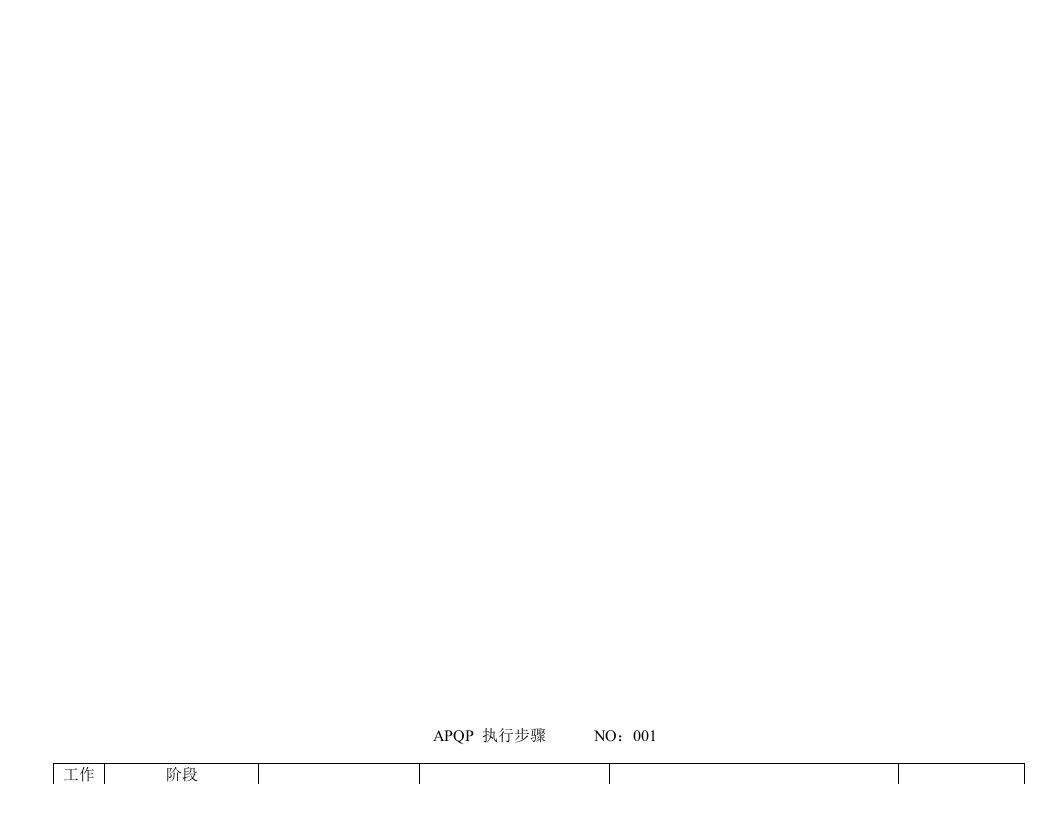 【管理精品】APQP执行步聚