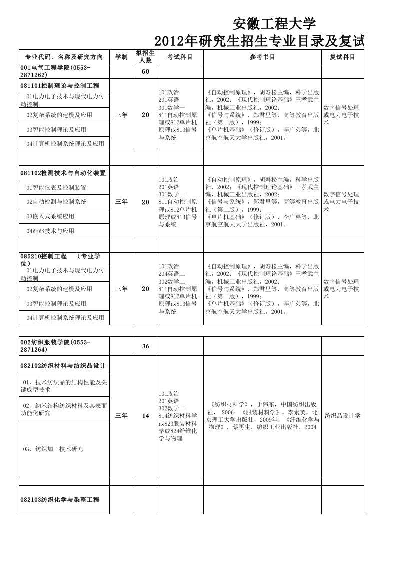 建筑工程管理-安徽工程大学XXXX研究生专业目录