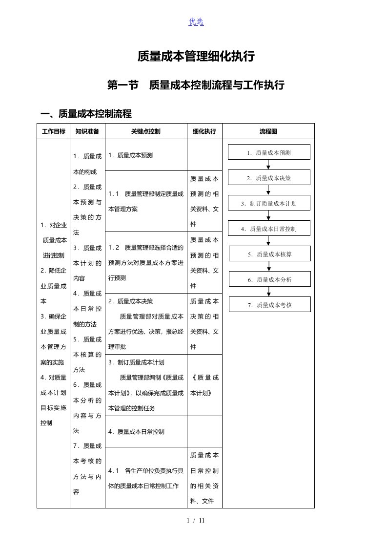 质量成本管理细化执行