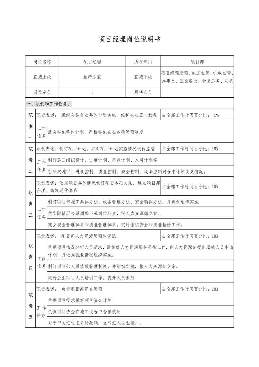 综合项目部岗位说明指导书