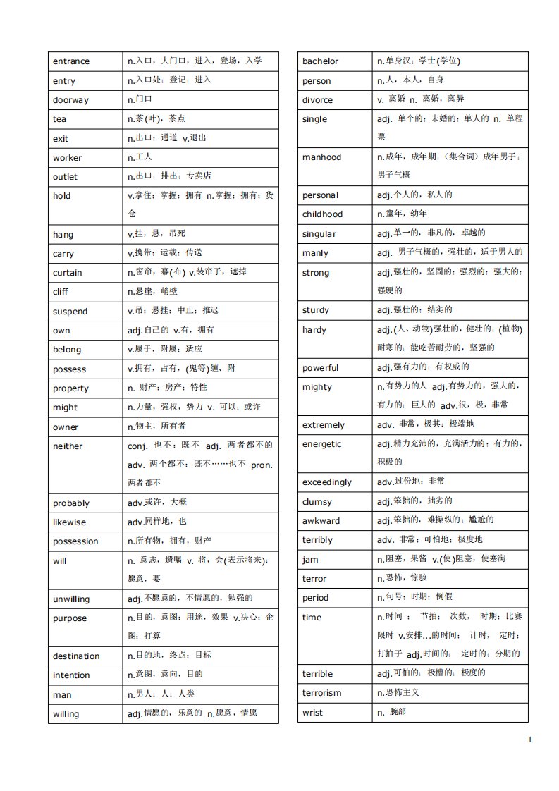 百词斩考研词汇6200词完全版——考研词汇