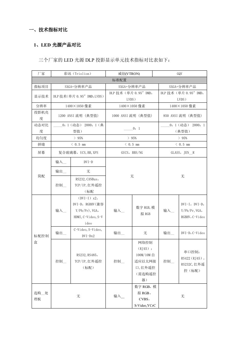 DLP拼接投影墙对比-彩讯