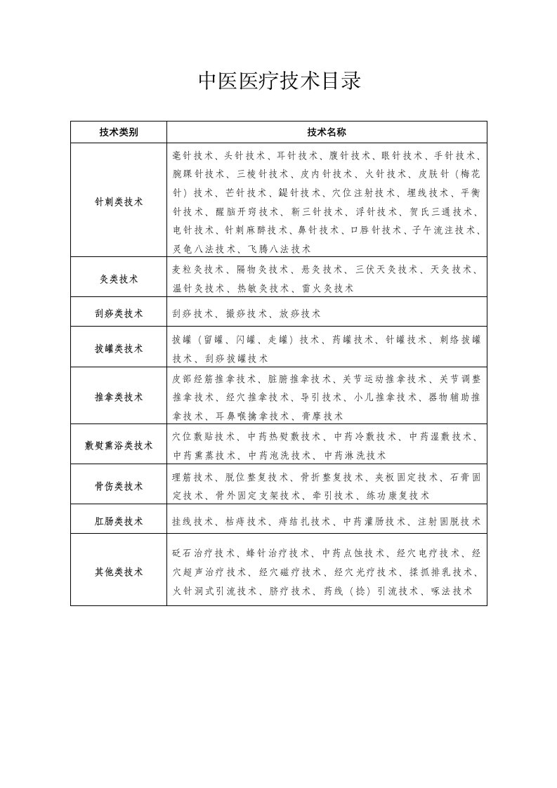 中医医疗技术目录