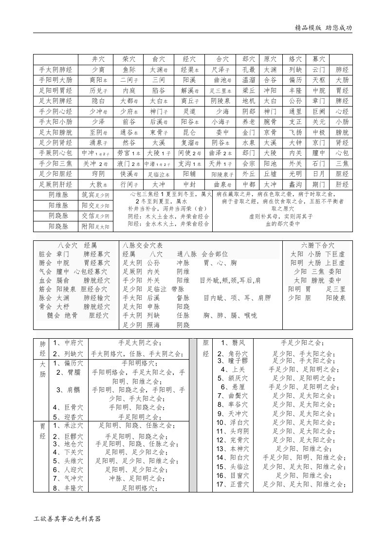 井荣俞原经合络募郄会穴对照表