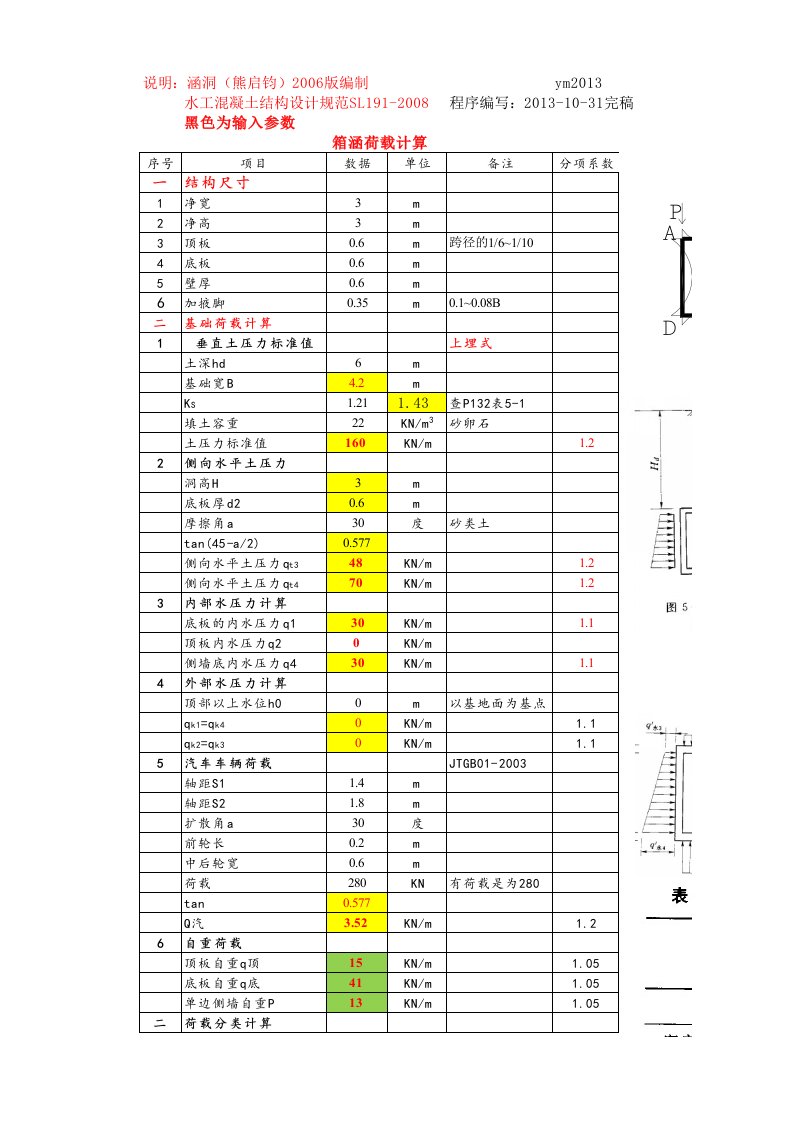 箱涵计算书(承载力及配筋计算)