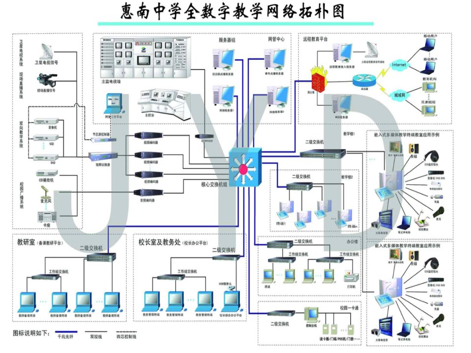 精选数字终端及多媒体设备的使用