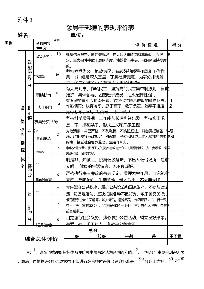 领导干部德的表现评价表