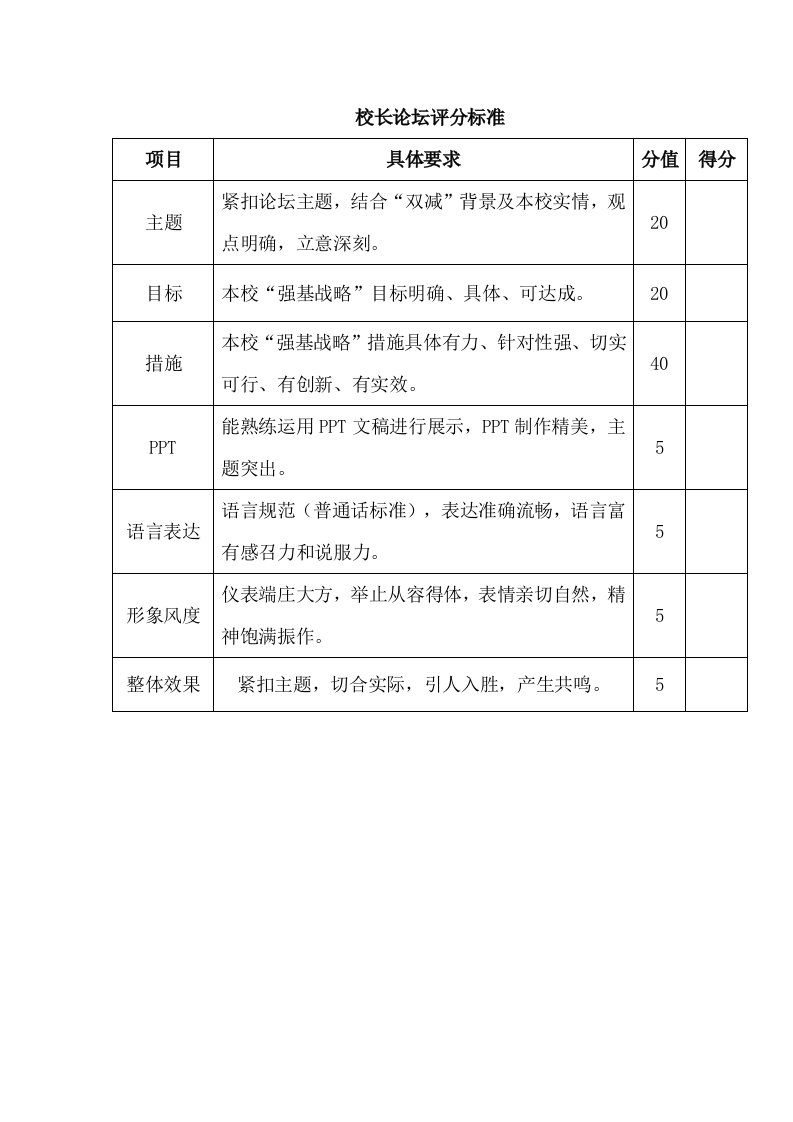 校长论坛评分标准