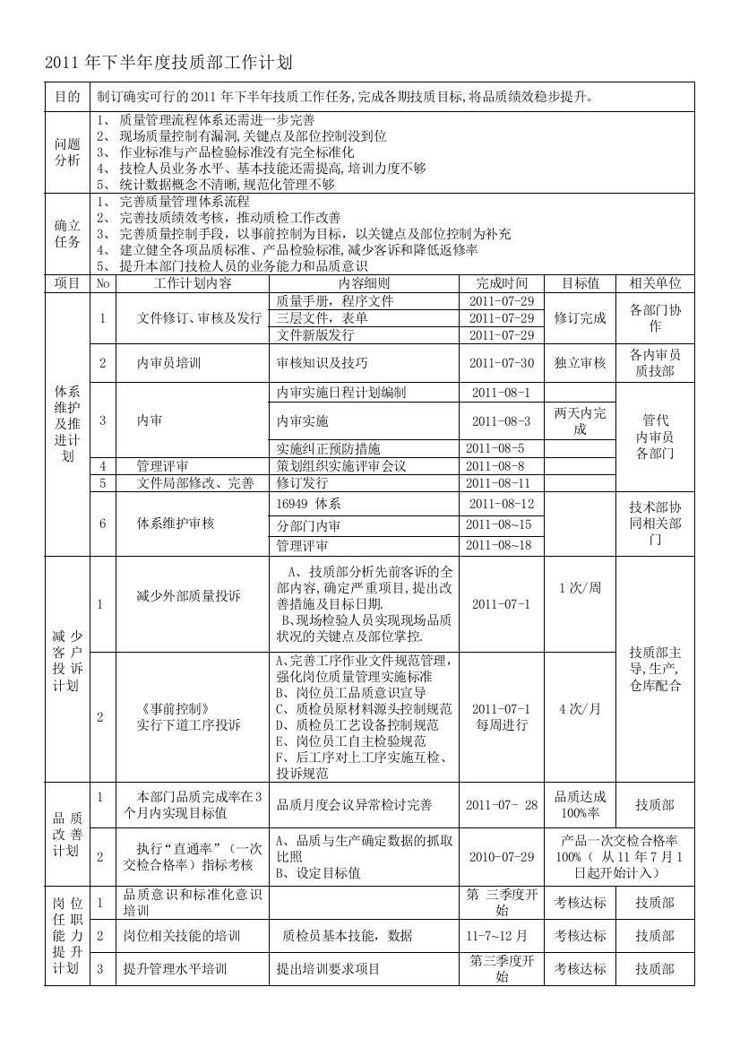 2011年度质检工作计划