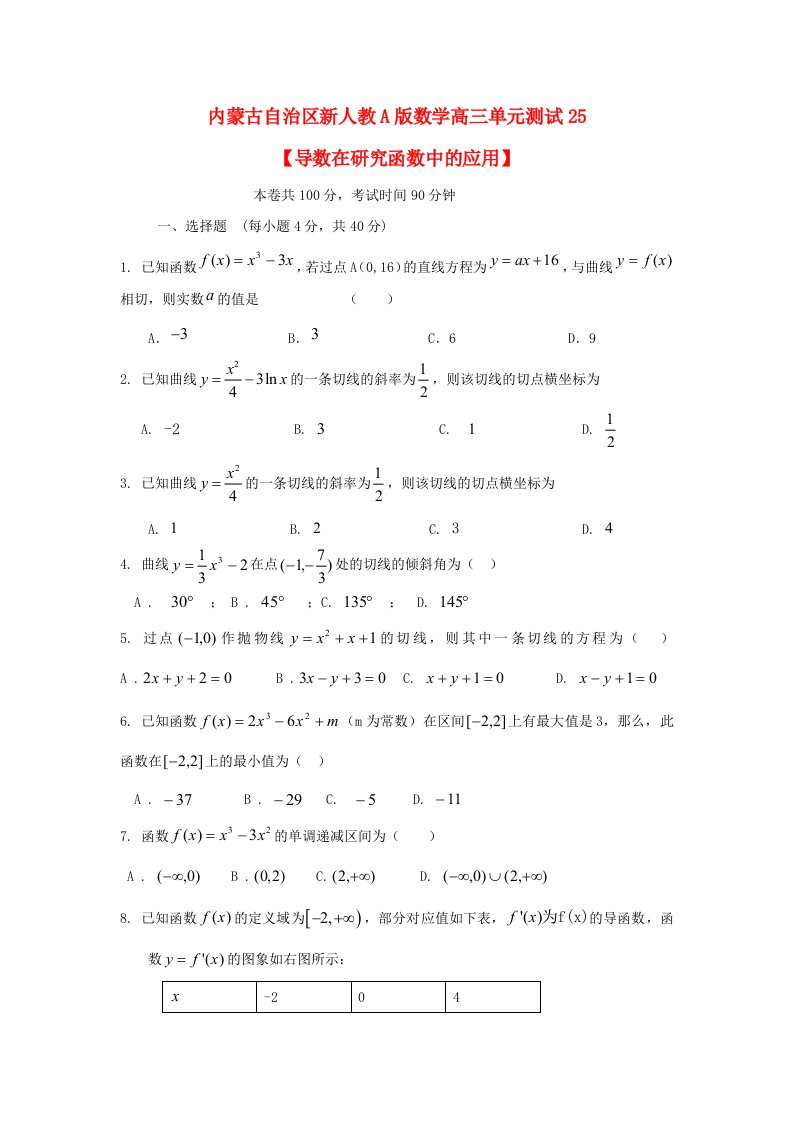 内蒙古自治区2020届高三数学单元测试25导数在研究函数中的应用理新人教A版通用