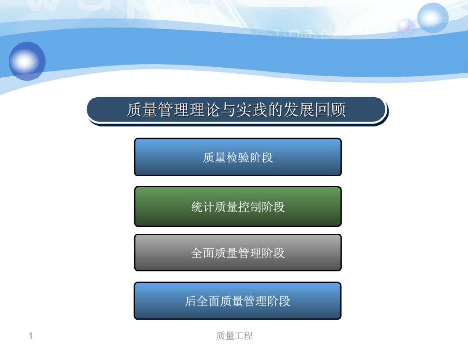质量管理理论与实践发展回顾ppt课件