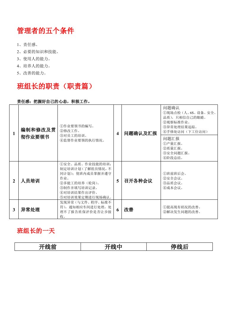 车间班组长管理技能提升