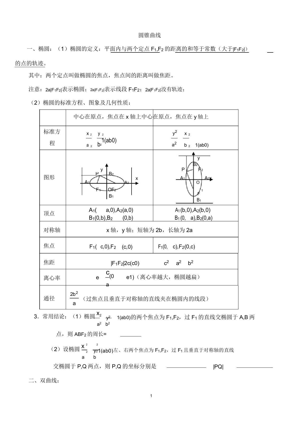 圆锥曲线知识点例题练习含答案