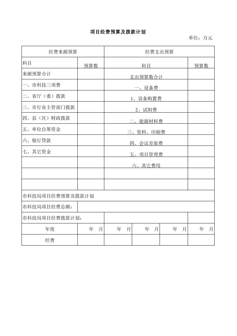 excel模板项目经费预算及拨款计划