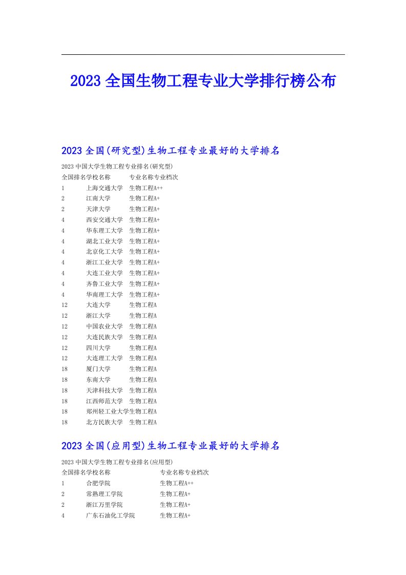 2023全国生物工程专业大学排行榜公布