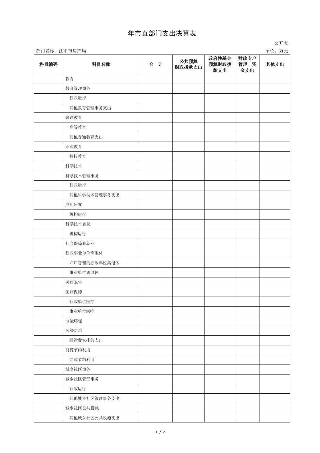 市直部门支出决算表