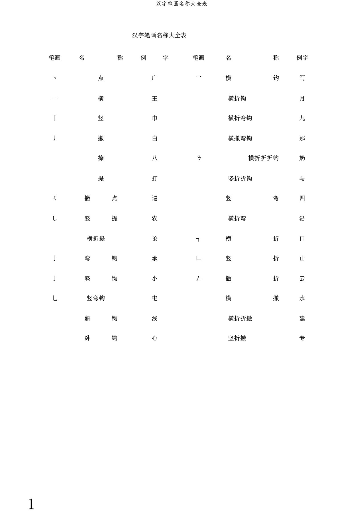 汉字笔画名称大全表