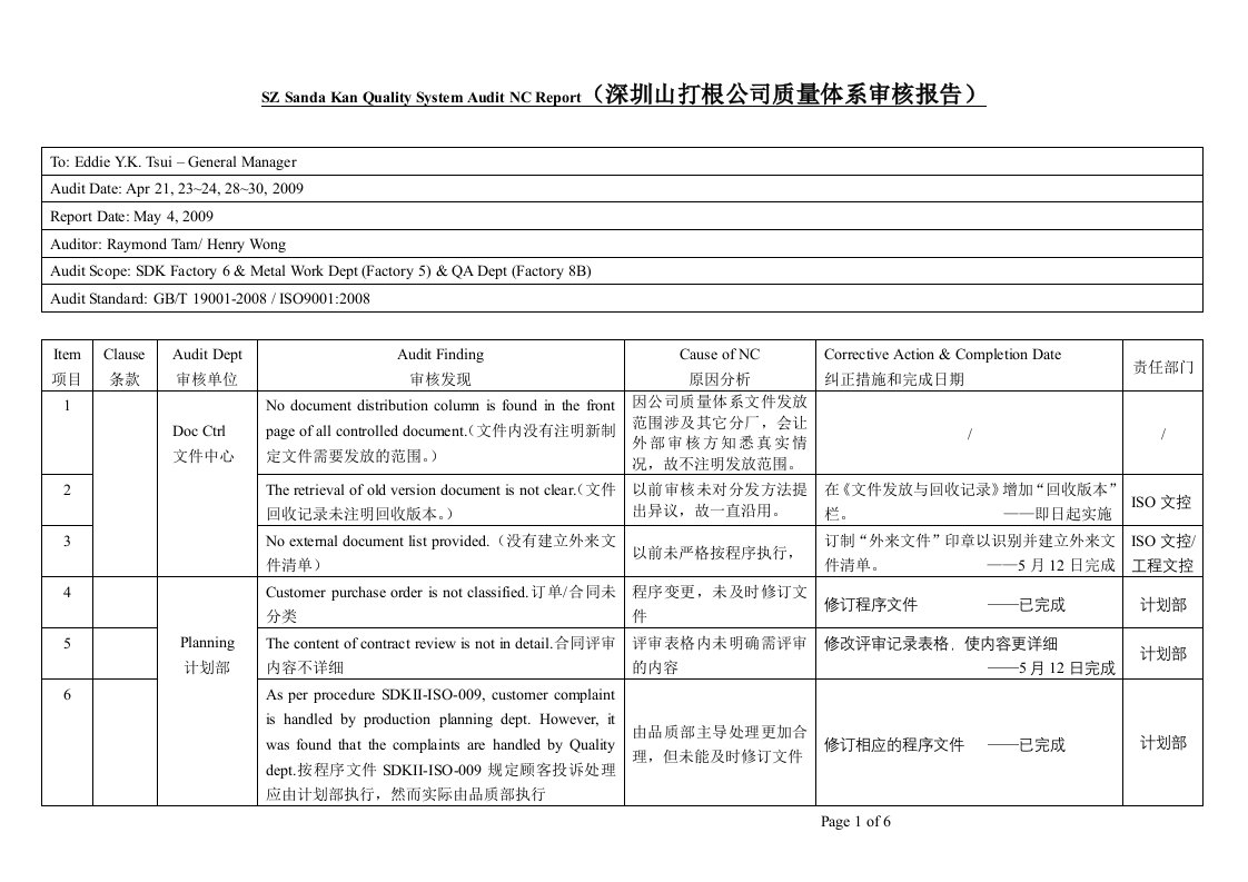 质量体系审核报告