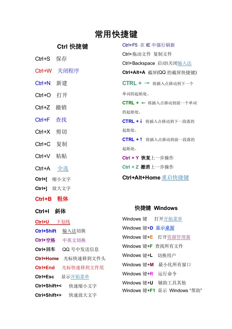 《常用快捷键》word版