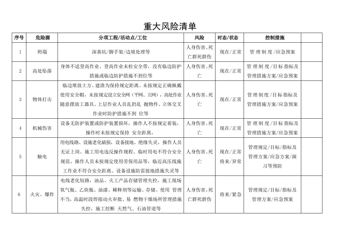 重大风险清单